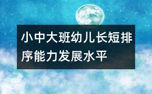 小、中、大班幼兒長短排序能力發(fā)展水平的測查