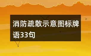 消防疏散示意圖標(biāo)牌語33句