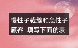 慢性子裁縫和急性子顧客  填寫下面的表格，再借助表格復(fù)述這個(gè)故事