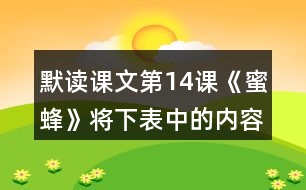 默讀課文第14課《蜜蜂》將下表中的內容填寫完整