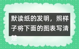 默讀紙的發(fā)明，照樣子將下面的圖表寫清楚