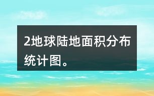 （2）地球陸地面積分布統(tǒng)計(jì)圖。