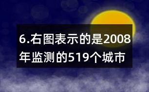 6.右圖表示的是2008年監(jiān)測的519個(gè)城市的空氣質(zhì)量情況。