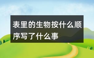 表里的生物按什么順序?qū)懥耸裁词?></p>										
													<h3>1、表里的生物按什么順序?qū)懥耸裁词?/h3>	 <p>表里的生物按什么順序?qū)懥耸裁词?/p><p>《表的生物》這篇文章是根據(jù)時(shí)間順序來寫的，主要的內(nèi)容就是小時(shí)候的我認(rèn)為能夠發(fā)出聲音的東西都是活物，所以對(duì)于父親的表十分的好奇，而且也相信了父親所說的表里面有個(gè)小蝎子的事情，這也表明出來了小時(shí)候的我對(duì)于事物有著很強(qiáng)烈的好奇心，而且還是一個(gè)善于觀察和思考的孩子。</p>	  <h3>2、小蝌蚪是怎樣長成青蛙的?按順序把下面的圖片連起來</h3>	 <p>小蝌蚪是怎樣長成青蛙的?按順序把下面的圖片連起來</p><p>大大的腦袋，黑灰色的身子，甩著長長的尾巴  長出兩條前腿  長出兩條前腿  尾巴變短  換上綠衣裳，尾巴不見了</p>	  <h3>3、看到帽子的秘密這個(gè)書名，猜猜里面可能寫了什么？</h3>	 <p>看到帽子的秘密這個(gè)書名，猜猜里面可能寫了什么？</p><p>答：看到帽子的秘密我猜測(cè)里面應(yīng)該是介紹的一個(gè)有關(guān)于帽子的故事，里面藏著一個(gè)秘密。</p>	  <h3>4、蘑菇像斗笠寫了什么作用</h3>	 <p>蘑菇像斗笠寫了什么作用</p><p>其實(shí)只見松林里一個(gè)個(gè)斗笠像蘑菇一樣這句話指的就是披著斗笠的小孩子，作者將帶著斗笠的孩子比喻成蘑菇，也是為了寫了雨后孩子們采蘑菇的歡樂場(chǎng)景。</p>	  <h3>5、課文是按照什么順序描寫錢塘江大潮的</h3>	 <p>課文是按照什么順序描寫錢塘江大潮的</p><p>答：課文按潮來前，潮來時(shí)，潮過后的順序觀察描寫錢塘江大潮。</p><p>潮來前的景象：江面上很平靜，觀潮人的心情急切。悶雷滾動(dòng)、一條白線</p><p>潮來時(shí)的景象：潮的聲大，潮頭有數(shù)丈之高，聲如山崩地裂，形如白色城墻、白色戰(zhàn)馬， 橫貫江面。給人的印象就是如巨雷般的大潮像千軍萬馬席地而卷，在吶喊、嘶鳴中奔來?？癯迸氖缤瑤桌锇哆呁瑫r(shí)金鐘齊鳴。</p><p>潮頭過后的景象：潮頭洶涌，漫天卷地，余威猶在， 恢復(fù)平靜，水位上漲。</p>	  <h3>6、說一說課文是按照什么順序描寫錢塘江大潮的</h3>	 <p>說一說課文是按照什么順序描寫錢塘江大潮的</p><p>答：課文按潮來前，潮來時(shí)，潮過后的順序觀察描寫錢塘江大潮。</p><p>潮來前的景象：江面上很平靜，觀潮人的心情急切。悶雷滾動(dòng)、一條白線</p><p>潮來時(shí)的景象：潮的聲大，潮頭有數(shù)丈之高，聲如山崩地裂，形如白色城墻、白色戰(zhàn)馬， 橫貫江面。給人的印象就是如巨雷般的大潮像千軍萬馬席地而卷，在吶喊、嘶鳴中奔來?？癯迸氖?，如同幾里岸邊同時(shí)金鐘齊鳴。</p><p>潮頭過后的景象：潮頭洶涌，漫天卷地，余威猶在， 恢復(fù)平靜，水位上漲。</p>	  <h3>7、爬天都峰是按照怎樣的順序?qū)懙模?/h3>	 <p>爬天都峰是按照怎樣的順序?qū)懙模?/p><p>課文主要寫假日里，我和爸爸去爬天都峰，路遇一位素不相識(shí)的老爺爺，我們互相鼓勵(lì)，克服山高路陡的困難，終于一起爬上了天都峰的故事。是按事情經(jīng)過的順序?qū)懙摹?/p>	  <h3>8、四上17課《爬天都峰》這篇課文寫了一件什么事？是按照什么順序?qū)懙?</h3>	 <p>課文主要寫假日里，</font>我和爸爸去爬天都峰，路遇一位素不相識(shí)的老爺爺，我們互相鼓勵(lì)，克服山高路陡的困難，終于一起爬上了天都峰的故事。是按事情經(jīng)過的順序?qū)懙摹?/p><p><o:p></o:p></p>	  <h3>9、記金華的雙龍洞是時(shí)間順序?qū)懙膯?說一說</h3>	 <p>記金華的雙龍洞是時(shí)間順序?qū)懙膯?說一說</p><p>路上( )( )( )( )出洞</p><p>通過閱讀全文我們可以看出來，作者是先寫了自己在路上的一些情況，然后接著到了洞口，然后進(jìn)入到雙龍洞里面，先是從外洞然后通過孔隙進(jìn)入到內(nèi)洞，接著出洞的這一個(gè)順序?qū)懙?，由此我們也能知道這一游雙龍洞的順序就是：</p><p>路上(洞口)(外洞)(孔隙)(內(nèi)洞)出洞</p>	  <h3>10、爬天都峰說了一件什么事？是按什么順序?qū)懙模?/h3>	 <p>爬天都峰說了一件什么事？是按什么順序?qū)懙模?/p><p>課文主要寫假日里，我和爸爸去爬天都峰，路遇一位素不相識(shí)的老爺爺，我們互相鼓勵(lì)，克服山高路陡的困難，終于一起爬上了天都峰的故事。是按事情經(jīng)過的順序?qū)懙摹?/p>	  <h3>11、開國大典課文是按怎樣的順序記敘開國大典的，概括課文主要內(nèi)容。</h3>	 <p>課文是按怎樣的順序記敘開國大典的，概括課文主要內(nèi)容。</p><p>答：課文是按開國大典進(jìn)行的順序敘述的，課文寫了1949年10月1日首都北京舉行開國大典的盛況，表達(dá)了中國人民對(duì)新中國的誕生無比自豪、激動(dòng)的心情。<o:p></o:p></p>	  <h3>12、說說梅花魂課文寫了外祖父的那幾件事，表現(xiàn)了他怎樣的感情</h3>	 <p>課文寫了五件事，表達(dá)了外祖父對(duì)祖國的熱愛與眷戀<font face=