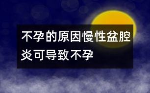 不孕的原因：慢性盆腔炎可導致不孕