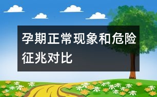 孕期正常現(xiàn)象和危險征兆對比