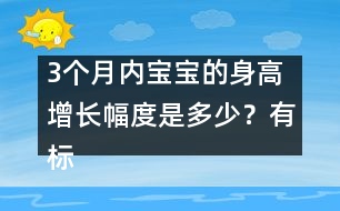 3個(gè)月內(nèi)寶寶的身高增長(zhǎng)幅度是多少？有標(biāo)準(zhǔn)嗎？