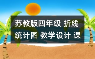 蘇教版四年級 折線統(tǒng)計圖 教學設計 課堂，智慧地對話