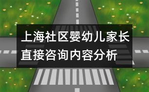 上海社區(qū)嬰幼兒家長直接咨詢內(nèi)容分析