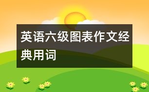 英語六級圖表作文經(jīng)典用詞